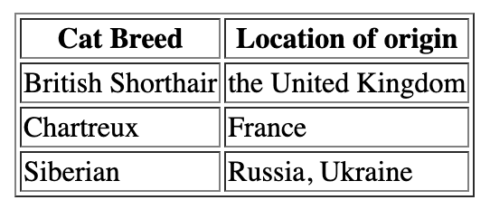 table example 1